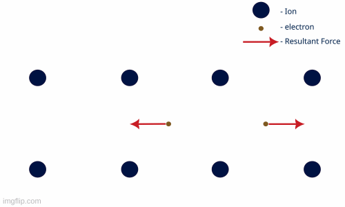 Toy Model to Explain Superconductivity